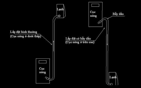 Tại sao nên sử dụng bẫy dầu điều hòa?