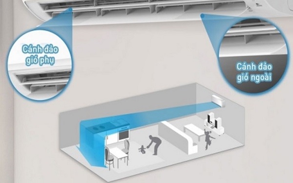 Sở hữu thiết kế cánh đảo gió kép độc đáo, AEROWINGS thế hệ mới giúp làm mát tức thì