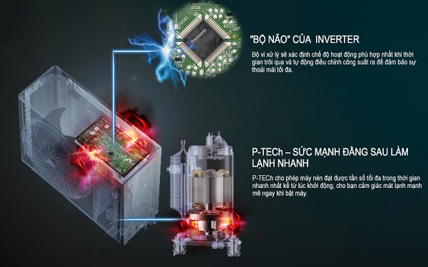 Động cơ P-TECH Inverter giúp thiết bị vận hành hiệu quả