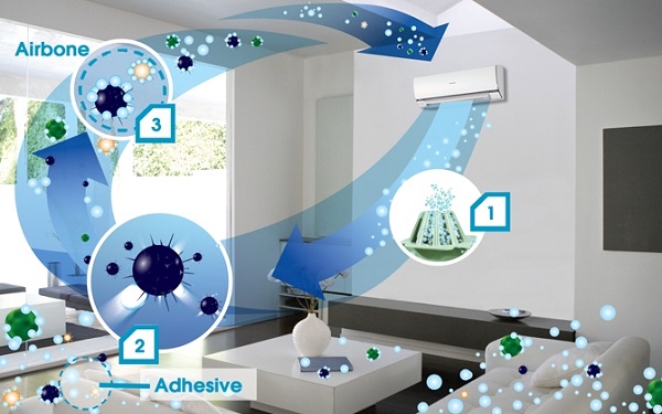 Ứng dụng thực tiễn của công nghệ nanoe™ X trên điều hòa Panasonic