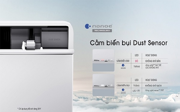 Tính năng bảo vệ sức khỏe trên máy lạnh Panasonic: Dust Sensor