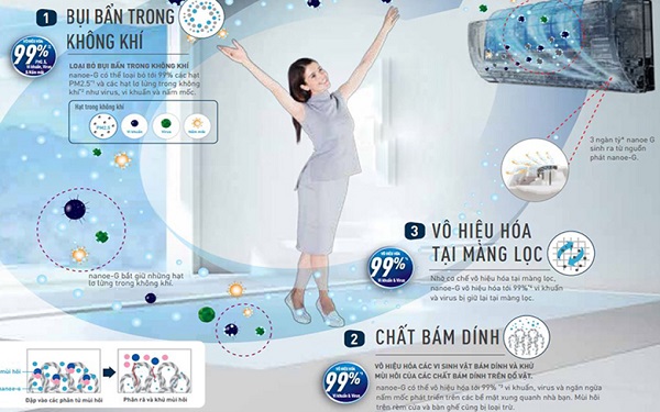 Công nghệ lọc không khí trên điều hòa Panasonic