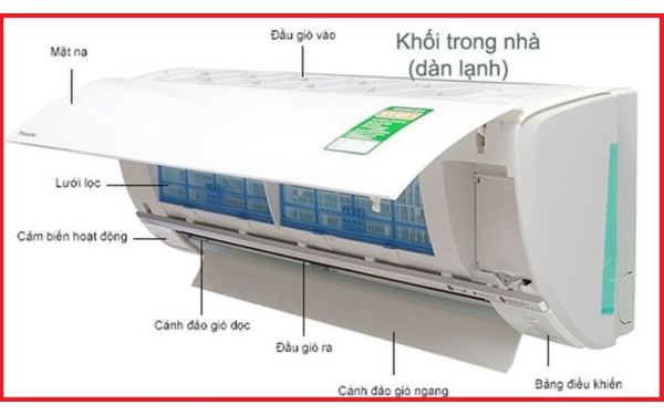 Mỗi bộ phân được lắp đặt vị ví và đảm nhiệm chức năng khác nhau