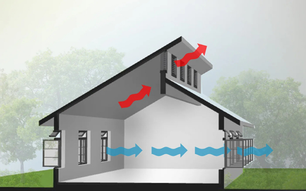 Thông gió tự nhiên giúp giảm phụ thuộc vào thiết bị làm mát, tiết kiệm đáng kể chi phí điện cho nhà xưởng