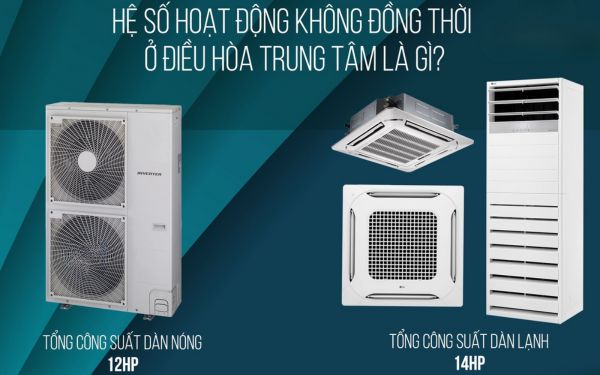 Hệ số làm lạnh không đồng thời - tối ưu chi phí đầu tư